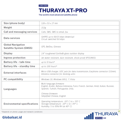 Telepon Satelit Thuraya XT Pro