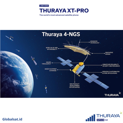 Thuraya XT Pro (Telepon Satelit) Alat Komunikasi Satelit Jarak Jauh - Gambar 5