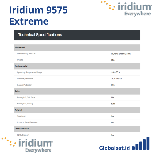 Iridium 9575 Extreme (Telepon Satelit) Alat Komunikasi Satelit Jarak Jauh - Gambar 6