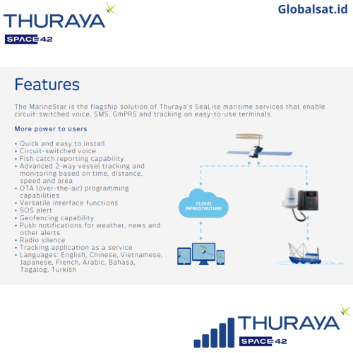 Thuraya MarineStar With Space42 Antenna (Telepon Satelit untuk Kapal) Jaringan Seluruh Indonesia - Gambar 4