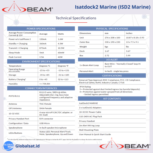 Beam IsatDock2 marine ISD2 marine