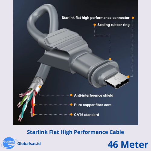 Starlink Cable 46m for Flat High Performance KIT (High Quality) - Gambar 2