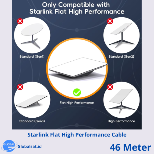 Starlink Cable 46m for Flat High Performance KIT (High Quality) - Gambar 3