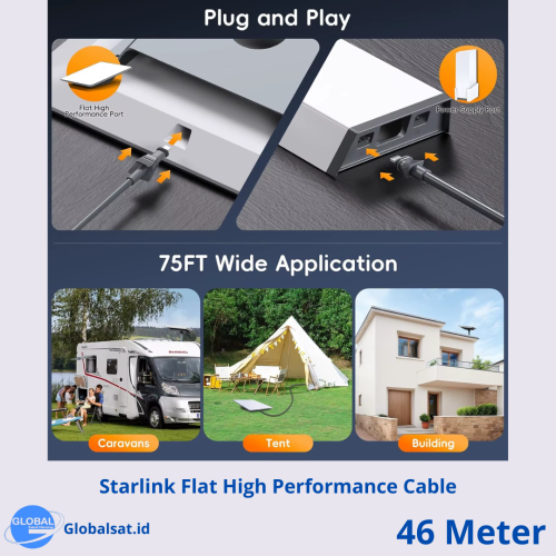 Starlink Cable 46m for Flat High Performance KIT (High Quality) - Gambar 4